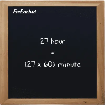 How to convert hour to minute: 27 hour (h) is equivalent to 27 times 60 minute (min)