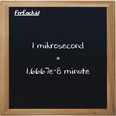 1 mikrosecond is equivalent to 1.6667e-8 minute (1 µs is equivalent to 1.6667e-8 min)