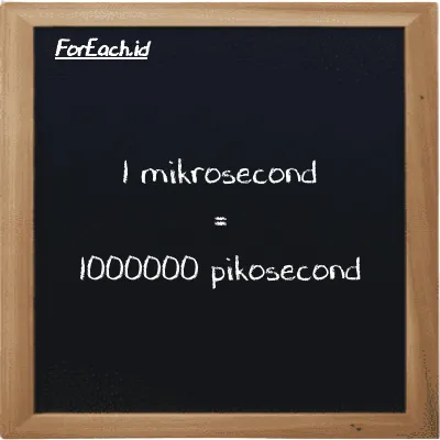 1 mikrosecond is equivalent to 1000000 picosecond (1 µs is equivalent to 1000000 ps)