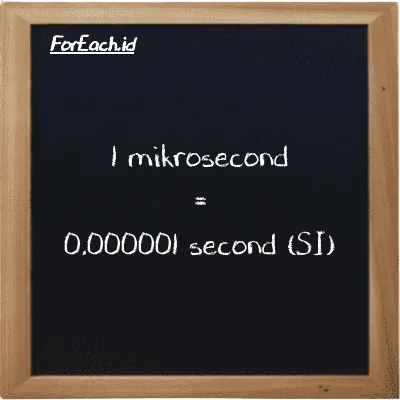 1 mikrosecond is equivalent to 0.000001 second (1 µs is equivalent to 0.000001 s)