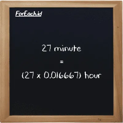 How to convert minute to hour: 27 minute (min) is equivalent to 27 times 0.016667 hour (h)