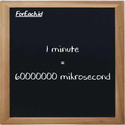 1 minute is equivalent to 60000000 mikrosecond (1 min is equivalent to 60000000 µs)