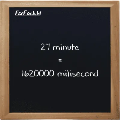 27 minute is equivalent to 1620000 millisecond (27 min is equivalent to 1620000 ms)