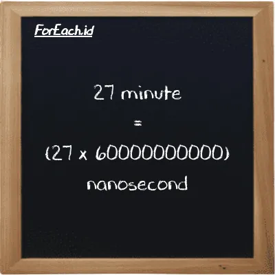 How to convert minute to nanosecond: 27 minute (min) is equivalent to 27 times 60000000000 nanosecond (ns)