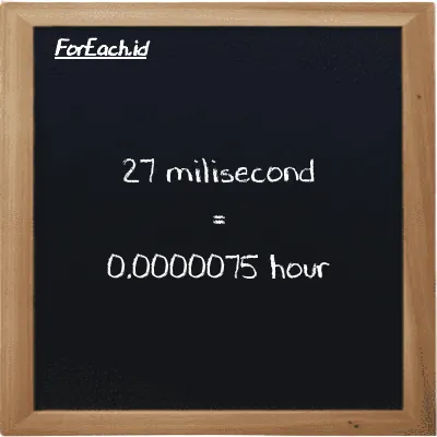 27 millisecond is equivalent to 0.0000075 hour (27 ms is equivalent to 0.0000075 h)