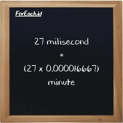 How to convert millisecond to minute: 27 millisecond (ms) is equivalent to 27 times 0.000016667 minute (min)