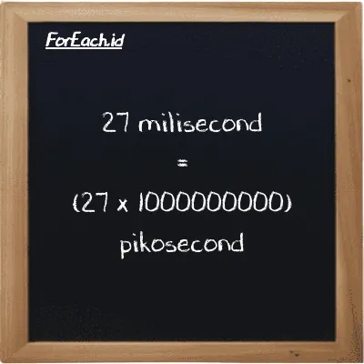 How to convert millisecond to picosecond: 27 millisecond (ms) is equivalent to 27 times 1000000000 picosecond (ps)