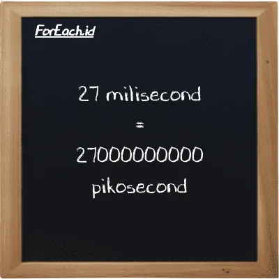 27 millisecond is equivalent to 27000000000 picosecond (27 ms is equivalent to 27000000000 ps)