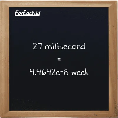 27 millisecond is equivalent to 4.4642e-8 week (27 ms is equivalent to 4.4642e-8 w)