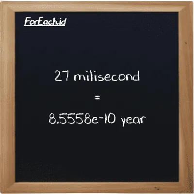 27 millisecond is equivalent to 8.5558e-10 year (27 ms is equivalent to 8.5558e-10 y)