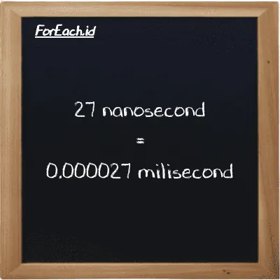 27 nanosecond is equivalent to 0.000027 millisecond (27 ns is equivalent to 0.000027 ms)