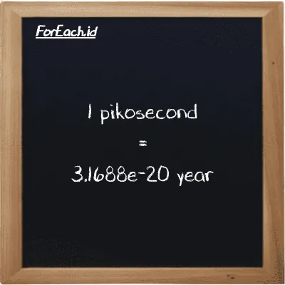 1 picosecond is equivalent to 3.1688e-20 year (1 ps is equivalent to 3.1688e-20 y)