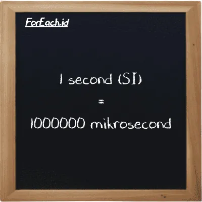 1 second is equivalent to 1000000 mikrosecond (1 s is equivalent to 1000000 µs)