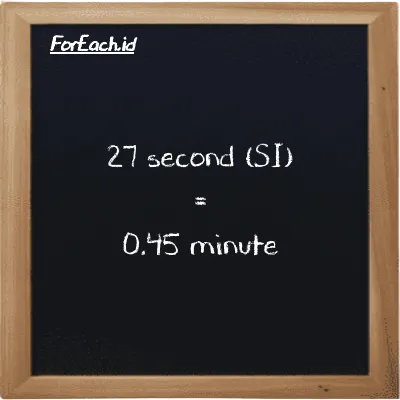 27 second is equivalent to 0.45 minute (27 s is equivalent to 0.45 min)