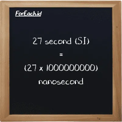 How to convert second to nanosecond: 27 second (s) is equivalent to 27 times 1000000000 nanosecond (ns)