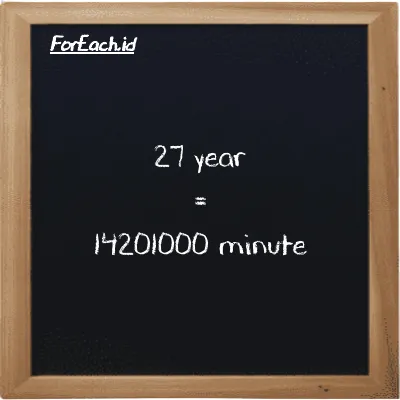 27 year is equivalent to 14201000 minute (27 y is equivalent to 14201000 min)