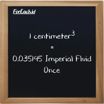 1 centimeter<sup>3</sup> is equivalent to 0.035195 Imperial Fluid Once (1 cm<sup>3</sup> is equivalent to 0.035195 imp fl oz)