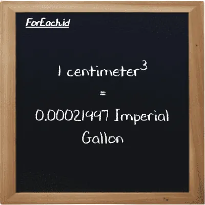 1 centimeter<sup>3</sup> is equivalent to 0.00021997 Imperial Gallon (1 cm<sup>3</sup> is equivalent to 0.00021997 imp gal)