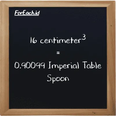 16 centimeter<sup>3</sup> is equivalent to 0.90099 Imperial Table Spoon (16 cm<sup>3</sup> is equivalent to 0.90099 imp tbsp)