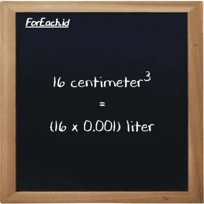How to convert centimeter<sup>3</sup> to liter: 16 centimeter<sup>3</sup> (cm<sup>3</sup>) is equivalent to 16 times 0.001 liter (l)