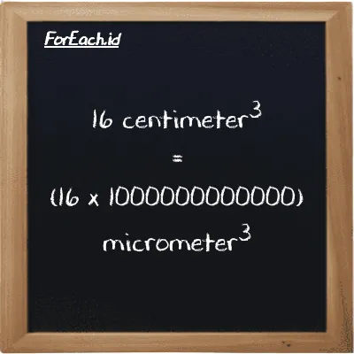 How to convert centimeter<sup>3</sup> to micrometer<sup>3</sup>: 16 centimeter<sup>3</sup> (cm<sup>3</sup>) is equivalent to 16 times 1000000000000 micrometer<sup>3</sup> (µm<sup>3</sup>)