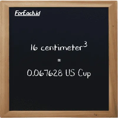 16 centimeter<sup>3</sup> is equivalent to 0.067628 US Cup (16 cm<sup>3</sup> is equivalent to 0.067628 c)