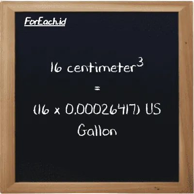 How to convert centimeter<sup>3</sup> to US Gallon: 16 centimeter<sup>3</sup> (cm<sup>3</sup>) is equivalent to 16 times 0.00026417 US Gallon (gal)