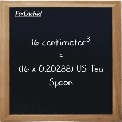 How to convert centimeter<sup>3</sup> to US Tea Spoon: 16 centimeter<sup>3</sup> (cm<sup>3</sup>) is equivalent to 16 times 0.20288 US Tea Spoon (tsp)