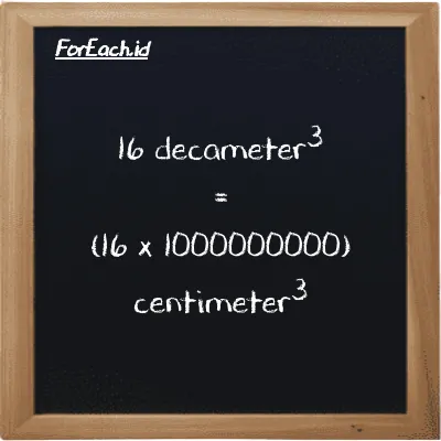 How to convert decameter<sup>3</sup> to centimeter<sup>3</sup>: 16 decameter<sup>3</sup> (dam<sup>3</sup>) is equivalent to 16 times 1000000000 centimeter<sup>3</sup> (cm<sup>3</sup>)
