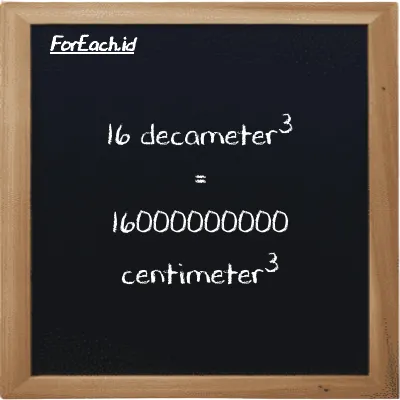 16 decameter<sup>3</sup> is equivalent to 16000000000 centimeter<sup>3</sup> (16 dam<sup>3</sup> is equivalent to 16000000000 cm<sup>3</sup>)