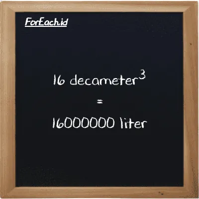 16 decameter<sup>3</sup> is equivalent to 16000000 liter (16 dam<sup>3</sup> is equivalent to 16000000 l)