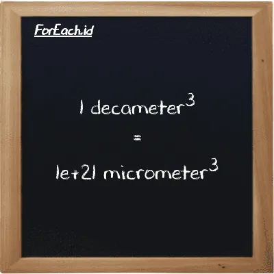 1 decameter<sup>3</sup> is equivalent to 1e+21 micrometer<sup>3</sup> (1 dam<sup>3</sup> is equivalent to 1e+21 µm<sup>3</sup>)