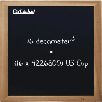 How to convert decameter<sup>3</sup> to US Cup: 16 decameter<sup>3</sup> (dam<sup>3</sup>) is equivalent to 16 times 4226800 US Cup (c)