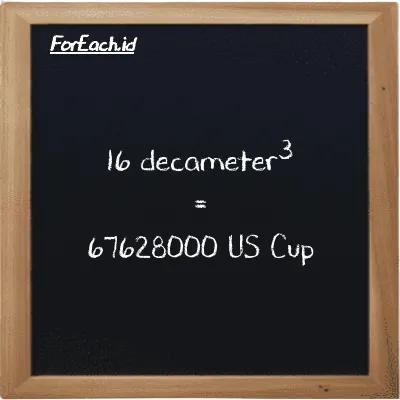 16 decameter<sup>3</sup> is equivalent to 67628000 US Cup (16 dam<sup>3</sup> is equivalent to 67628000 c)