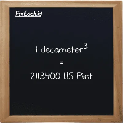 1 decameter<sup>3</sup> is equivalent to 2113400 US Pint (1 dam<sup>3</sup> is equivalent to 2113400 pt)