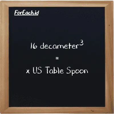 Example decameter<sup>3</sup> to US Table Spoon conversion (16 dam<sup>3</sup> to tbsp)