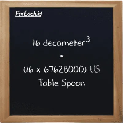 How to convert decameter<sup>3</sup> to US Table Spoon: 16 decameter<sup>3</sup> (dam<sup>3</sup>) is equivalent to 16 times 67628000 US Table Spoon (tbsp)