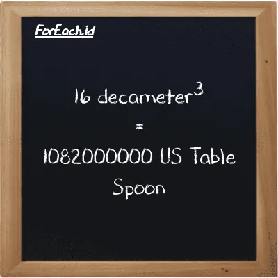 16 decameter<sup>3</sup> is equivalent to 1082000000 US Table Spoon (16 dam<sup>3</sup> is equivalent to 1082000000 tbsp)