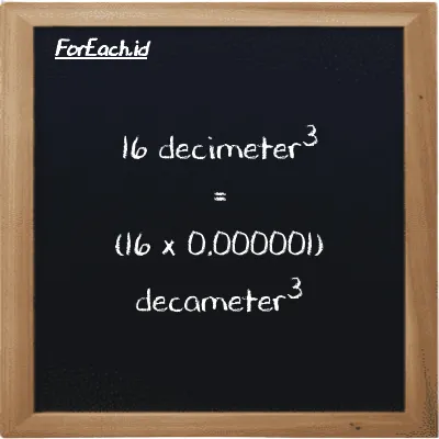 How to convert decimeter<sup>3</sup> to decameter<sup>3</sup>: 16 decimeter<sup>3</sup> (dm<sup>3</sup>) is equivalent to 16 times 0.000001 decameter<sup>3</sup> (dam<sup>3</sup>)