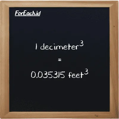 1 decimeter<sup>3</sup> is equivalent to 0.035315 feet<sup>3</sup> (1 dm<sup>3</sup> is equivalent to 0.035315 ft<sup>3</sup>)
