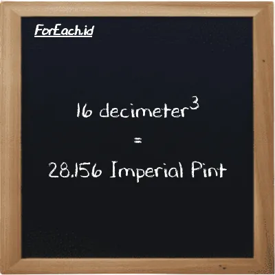 16 decimeter<sup>3</sup> is equivalent to 28.156 Imperial Pint (16 dm<sup>3</sup> is equivalent to 28.156 imp pt)