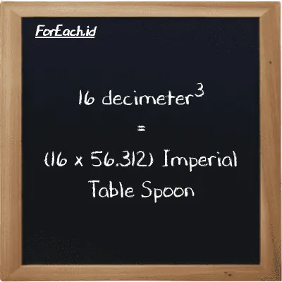 How to convert decimeter<sup>3</sup> to Imperial Table Spoon: 16 decimeter<sup>3</sup> (dm<sup>3</sup>) is equivalent to 16 times 56.312 Imperial Table Spoon (imp tbsp)