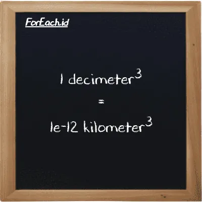 1 decimeter<sup>3</sup> is equivalent to 1e-12 kilometer<sup>3</sup> (1 dm<sup>3</sup> is equivalent to 1e-12 km<sup>3</sup>)