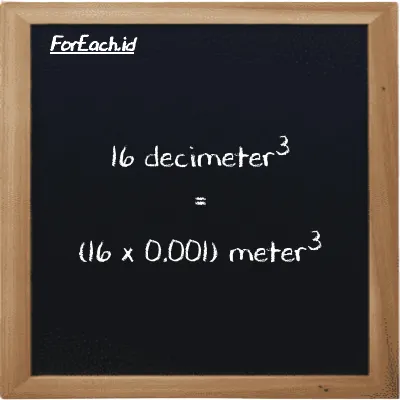 How to convert decimeter<sup>3</sup> to meter<sup>3</sup>: 16 decimeter<sup>3</sup> (dm<sup>3</sup>) is equivalent to 16 times 0.001 meter<sup>3</sup> (m<sup>3</sup>)
