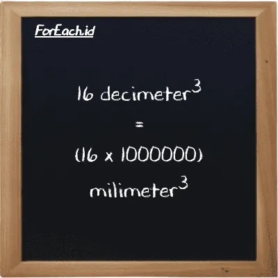 How to convert decimeter<sup>3</sup> to millimeter<sup>3</sup>: 16 decimeter<sup>3</sup> (dm<sup>3</sup>) is equivalent to 16 times 1000000 millimeter<sup>3</sup> (mm<sup>3</sup>)