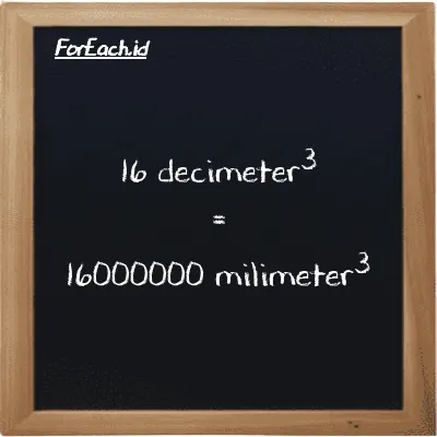 16 decimeter<sup>3</sup> is equivalent to 16000000 millimeter<sup>3</sup> (16 dm<sup>3</sup> is equivalent to 16000000 mm<sup>3</sup>)
