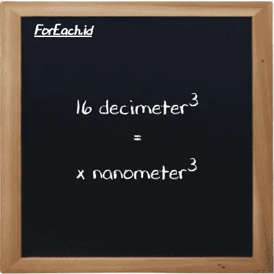 Example decimeter<sup>3</sup> to nanometer<sup>3</sup> conversion (16 dm<sup>3</sup> to nm<sup>3</sup>)