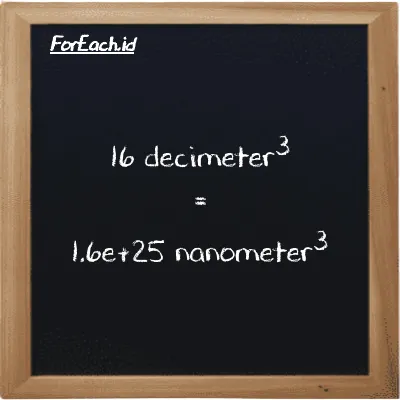 16 decimeter<sup>3</sup> is equivalent to 1.6e+25 nanometer<sup>3</sup> (16 dm<sup>3</sup> is equivalent to 1.6e+25 nm<sup>3</sup>)