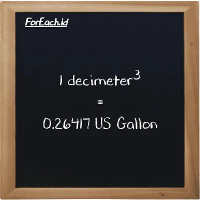 1 decimeter<sup>3</sup> is equivalent to 0.26417 US Gallon (1 dm<sup>3</sup> is equivalent to 0.26417 gal)