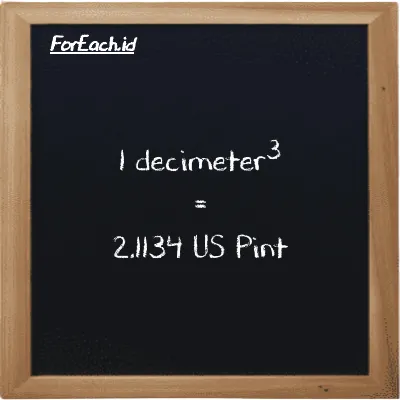 1 decimeter<sup>3</sup> is equivalent to 2.1134 US Pint (1 dm<sup>3</sup> is equivalent to 2.1134 pt)